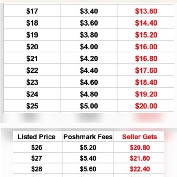 NFS - Picture 3 of 4